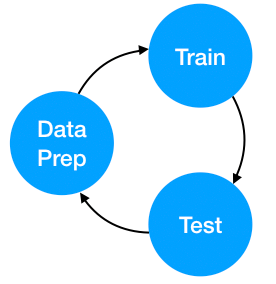 ml-modeling-process