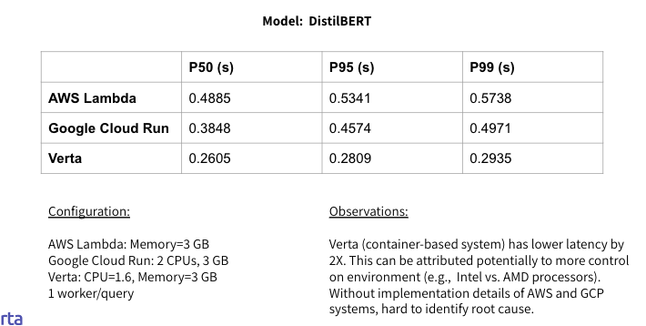 distilbert-model