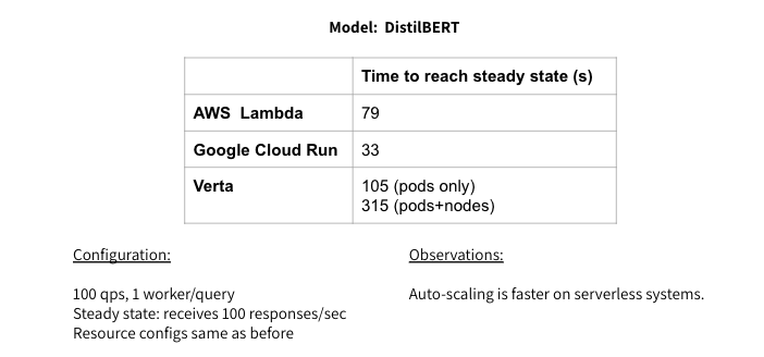 time-to-reach-steady-state