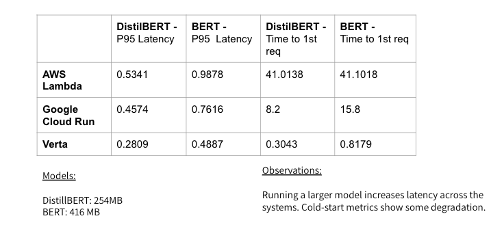 varying-model-size