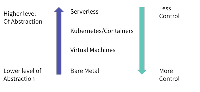 ml-applications-options