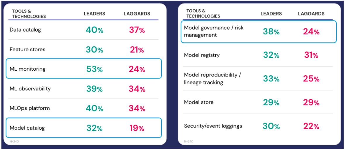 Blog-AI-Regulatory-Readiness-Leaders-vs-Laggards-Investments-0523