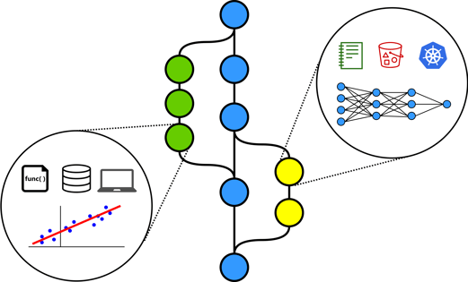 model versioning (1)