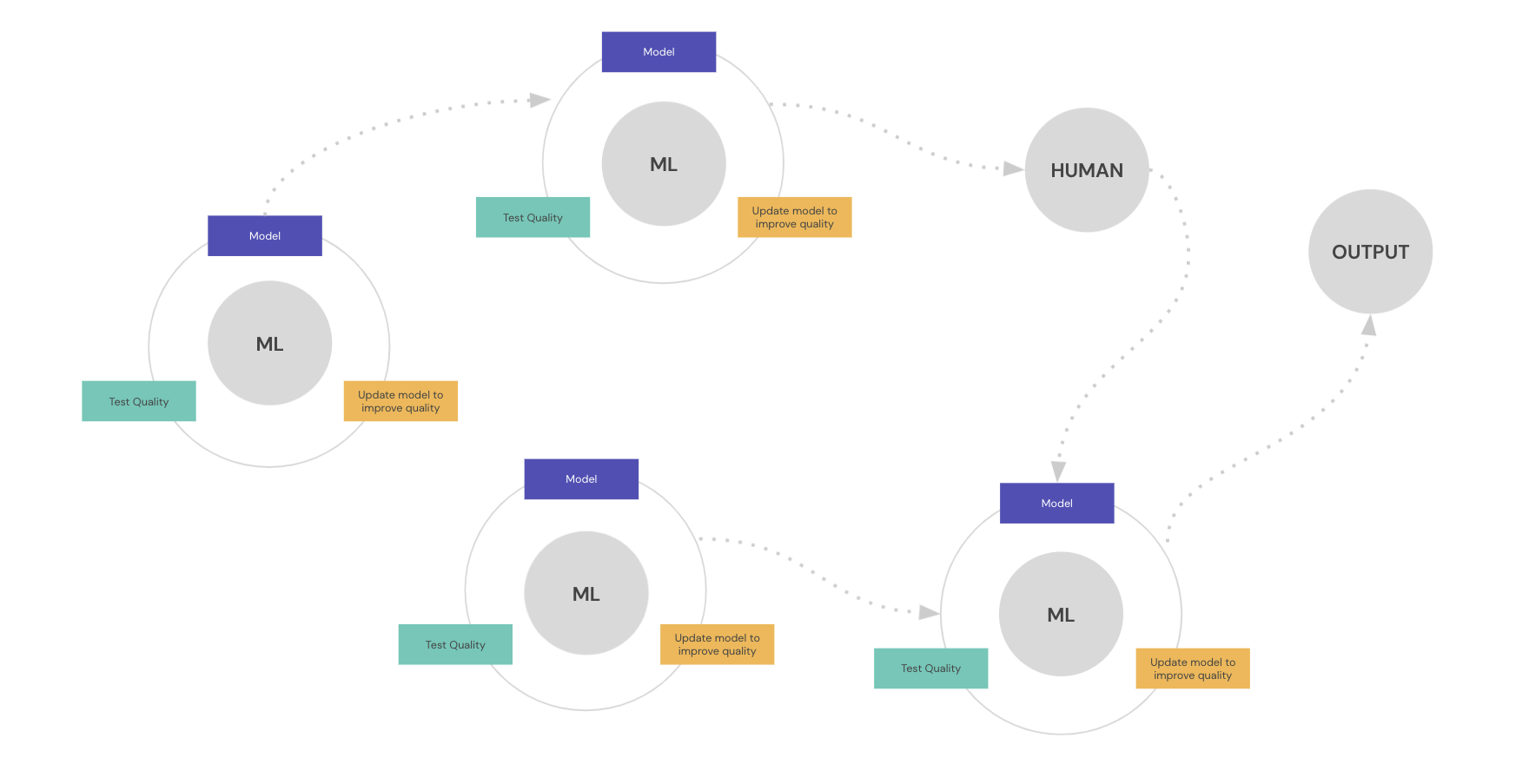 ml-models-library-chart