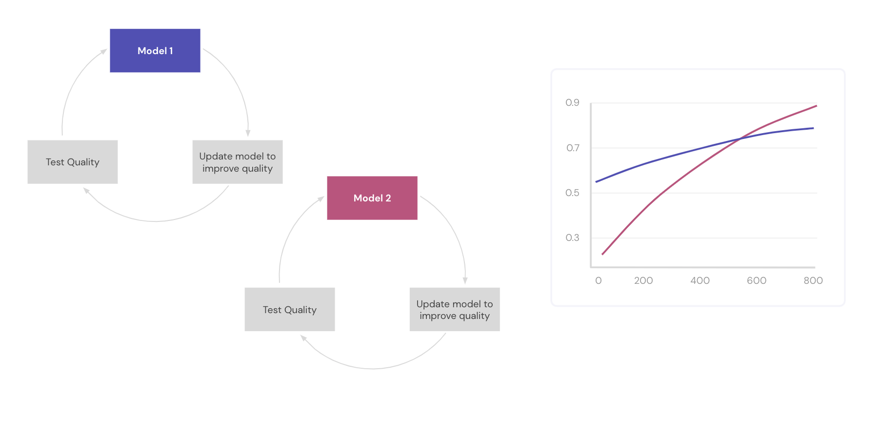 ml-models-quality-chart