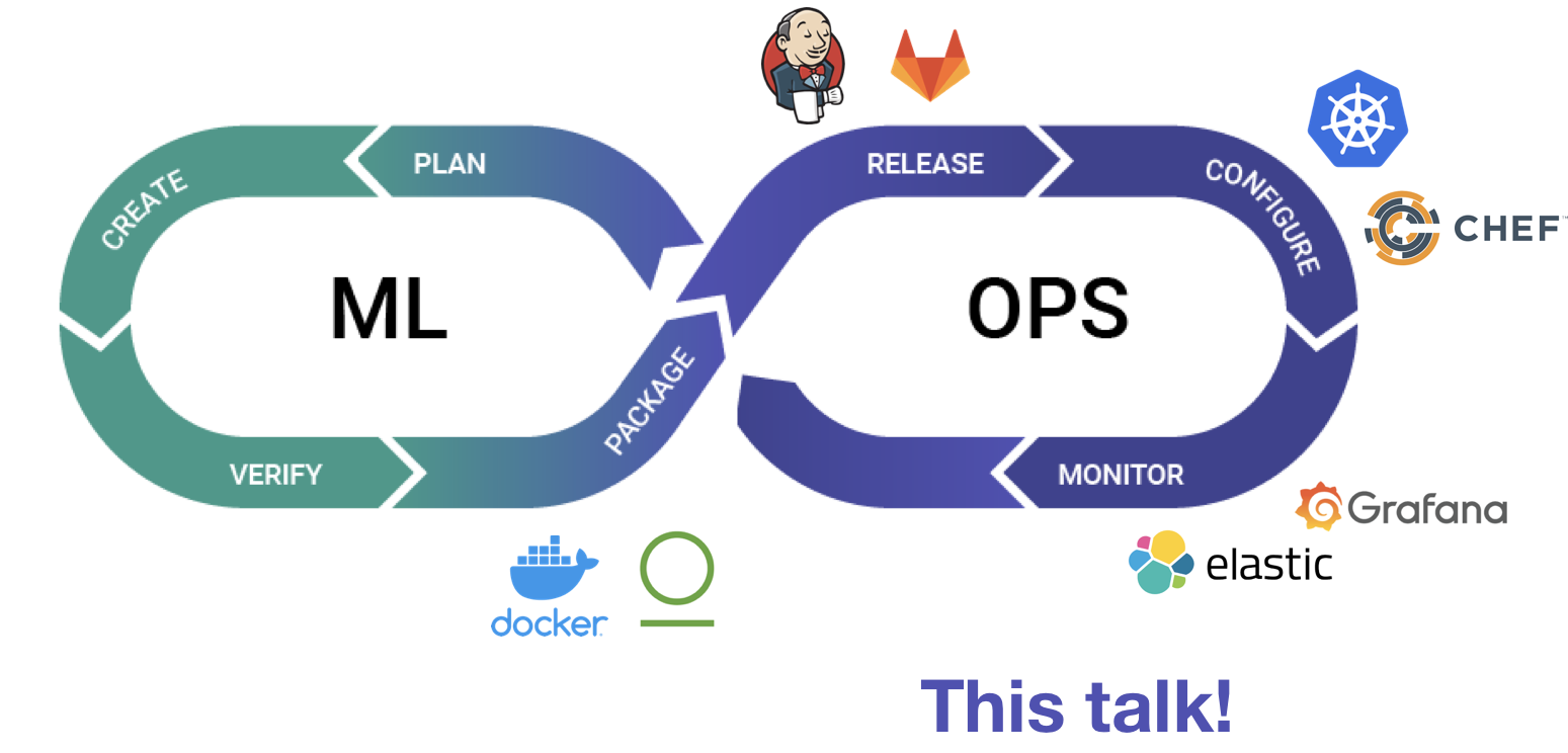 ml-ops-talk