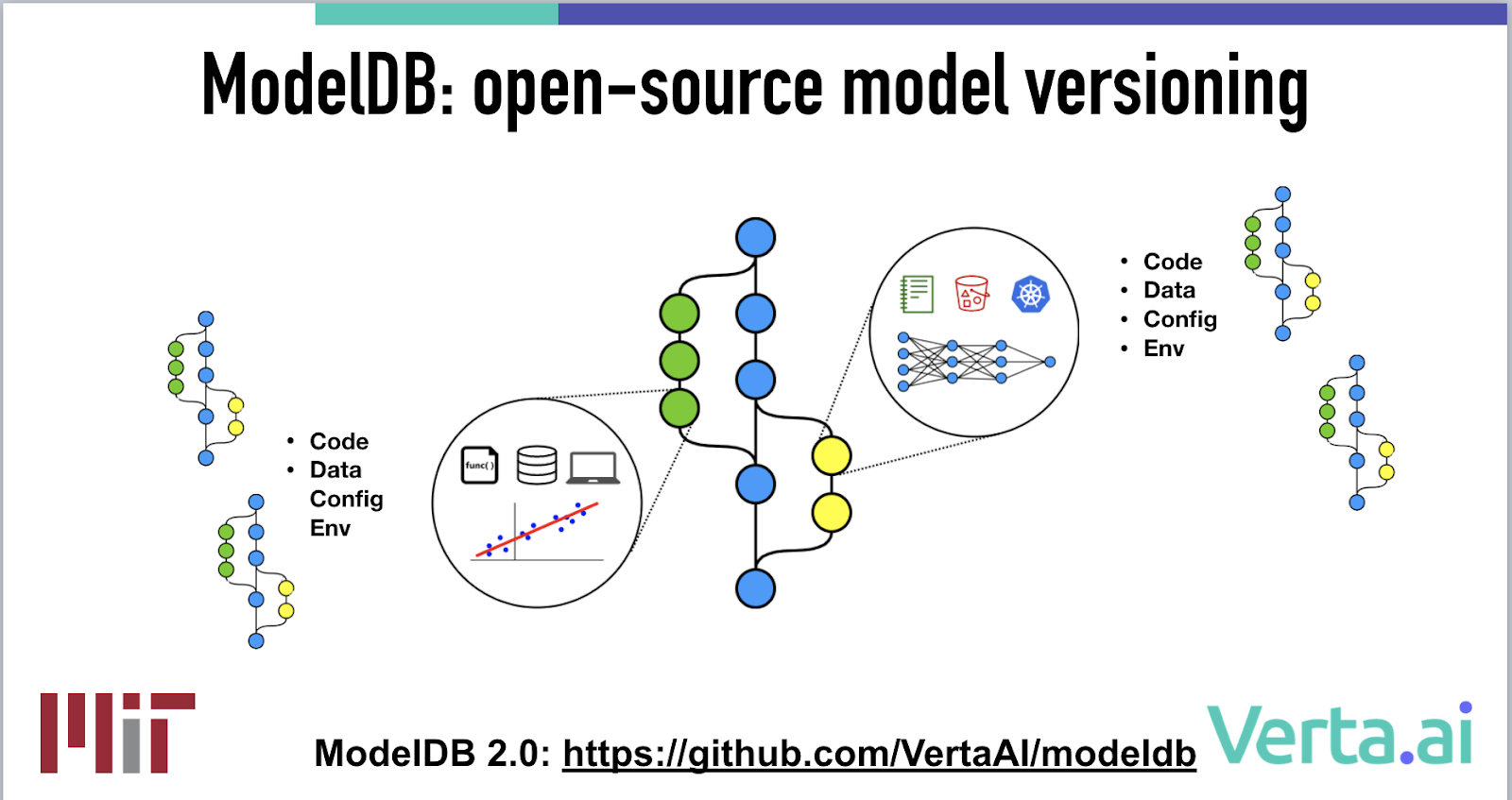 modeldb